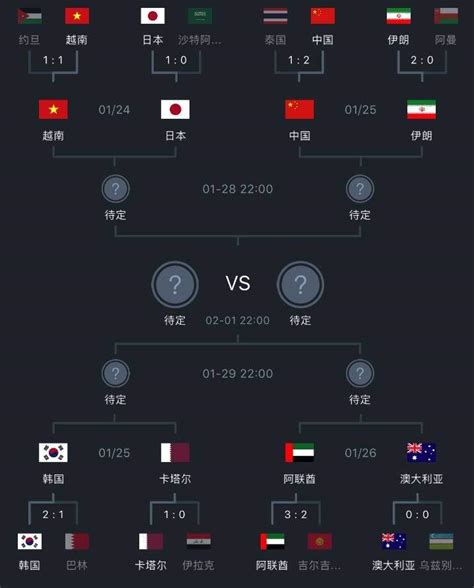 神了！上届亚洲杯八强球队6支仍在八强，国足还是顶级球队挑战者_凤凰网体育_凤凰网