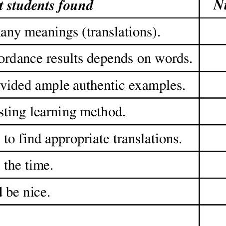 Concordance Tutorial 的图像结果