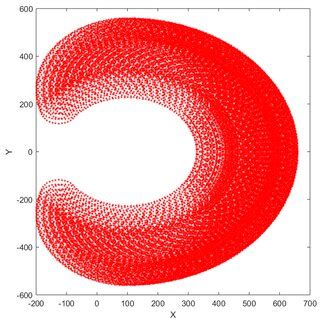 Robot Workspace 的图像结果