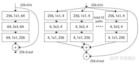 Image result for ResNet Classification
