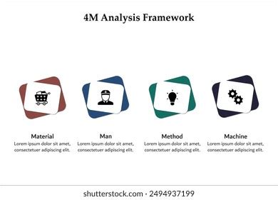 Image result for 4M Model Model Method Machinery Mindset