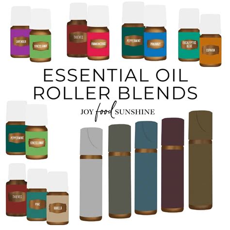 Essential Oil Roller Blends - JoyFoodSunshine