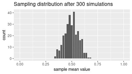 Image result for Sampling Distribution Simulation