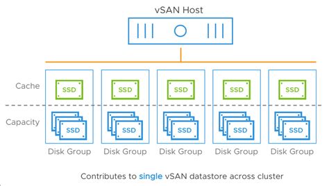 Image result for Storage Virtualization VMware