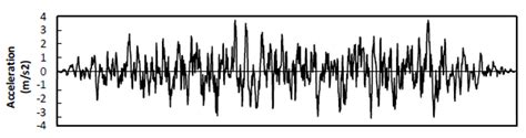 A Review of the Performance of Infilled RC Structures in Recent Earthquakes