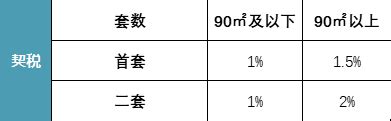 武汉新房屋契税一览表：新政后部分豪宅变普通住房 - 房天下买房知识
