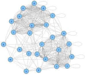 Image result for MATLAB Markov Clustering Algorithm