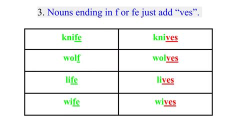 Singular and plural noun | PPTX