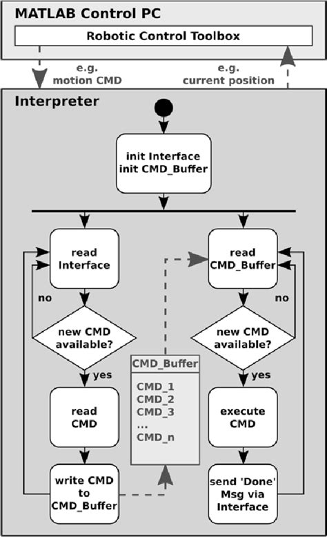 Algorithm Interpreter Vector Image 的图像结果