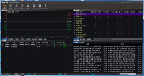 东莞证券财富通通达信版_东莞证券财富通通达信版软件截图-ZOL软件下载