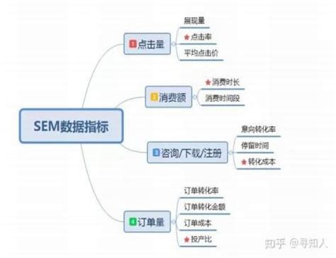 seo优化培训,seo优化学习,转换率seo培训官网