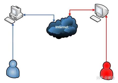 Oracle 12C Restful Tutorial 的图像结果