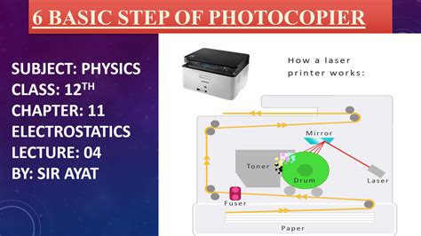 Image result for How Photocopy Machine Works