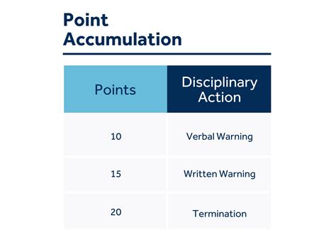 Attendance Policy Point System Template