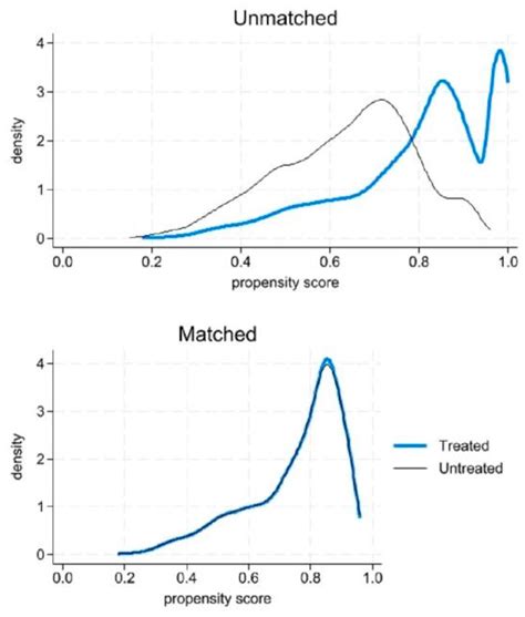 How Does the Low-Carbon City Pilot Policy Affect Enterprises’ Green ...