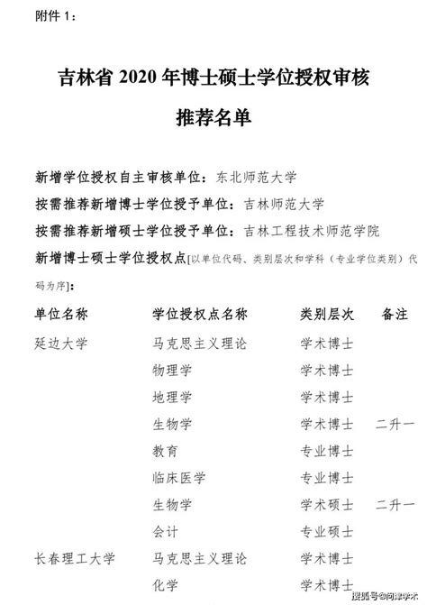 吉林省关于2020年博士硕士学位授权审核推荐名单的公示_单位