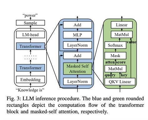 This AI Paper from China Propose 'Magnus': Revolutionizing Efficient ...
