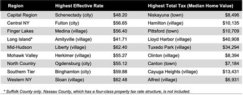nassau county property tax rate 2021 - Marin Rinaldi