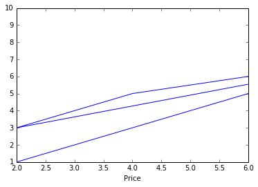 Image result for Matplotlib Switch Back End