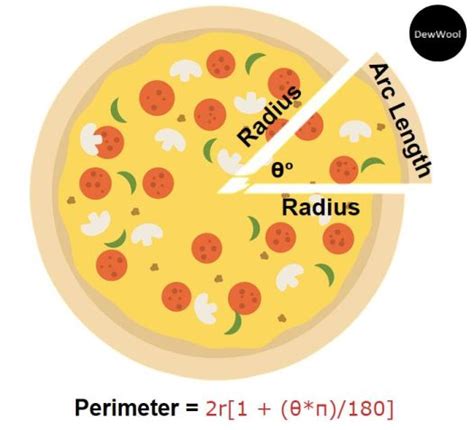 Sector Perimeter Formula 的图像结果