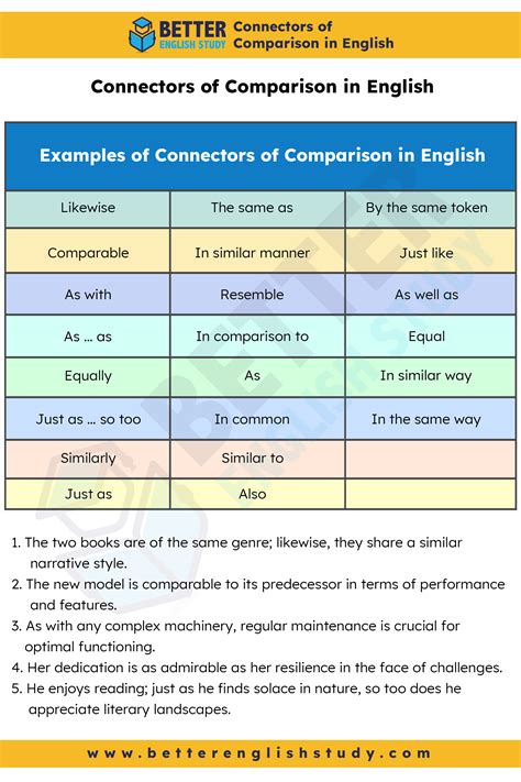 Comparison/Contrast Meaning 的图像结果