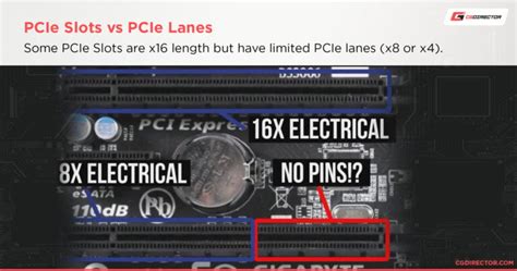 Image result for PCI Express Slots Explained