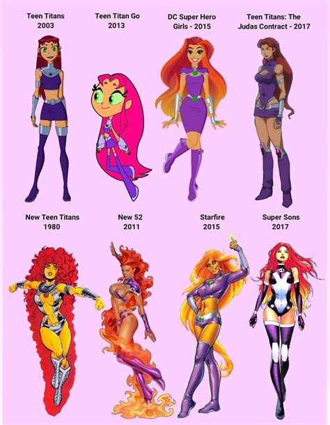 Starfire | Teen titans fanart, Starfire comics, Starfire costume