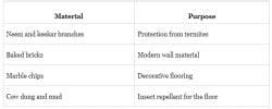 Changing Times - 2 Class 4 Worksheet EVS Chapter 12