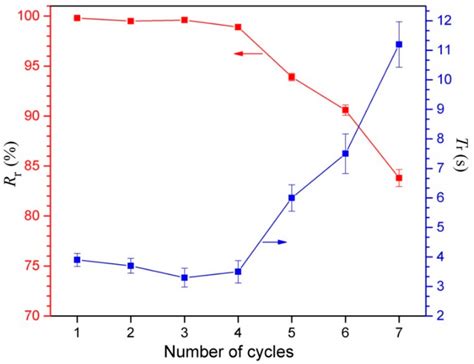 Degradable Poly(ether-ester-urethane)s Based on Well-Defined Aliphatic ...