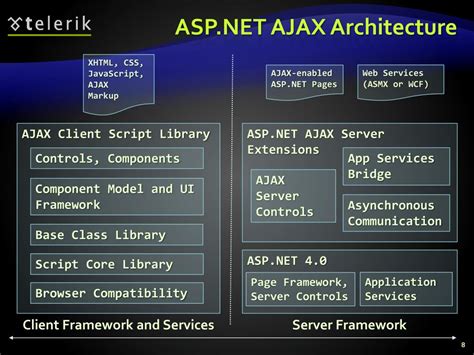 Image result for Ajax ASP.NET Tutorial