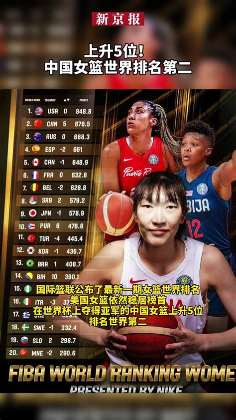 银比金坚！中国女篮收获世界杯亚军，她们的未来令人期待！_腾讯新闻