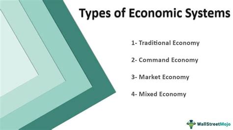 Economic System Types 的图像结果