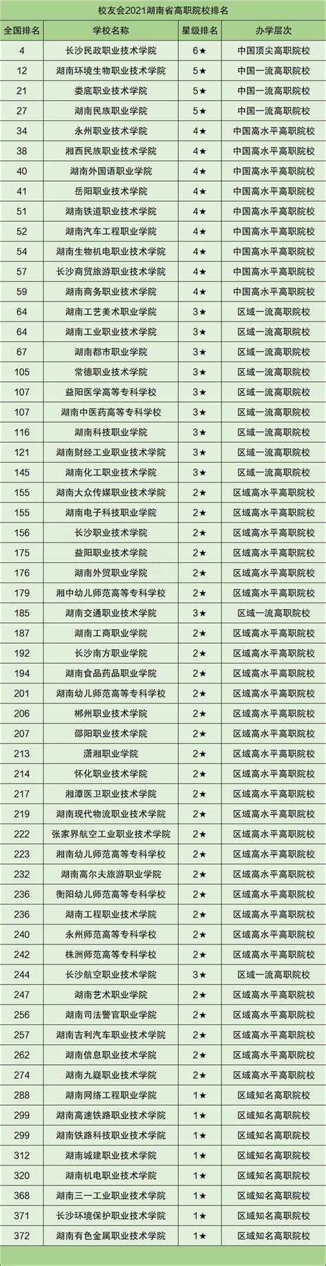 湖南省大学排名,湖南省大学,云南省大学排名_大山谷图库