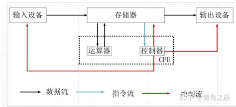 Code.org Lesson 16.4 的图像结果