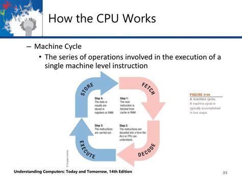 Image result for How Processing Memory in CPU Works