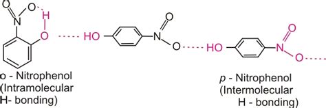Physical and Chemical Properties of Phenols