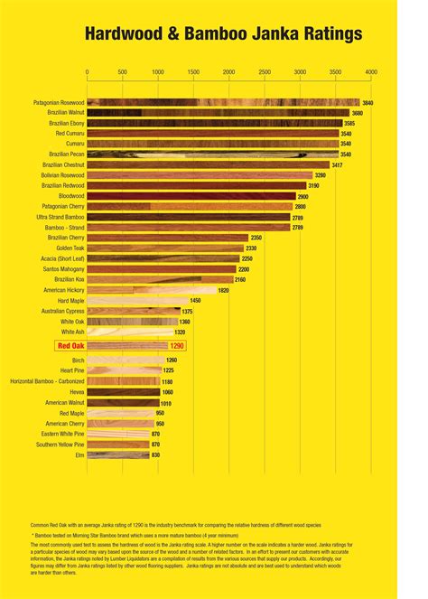 Understanding Hardwood Flooring Hardness Scale - Flooring Designs
