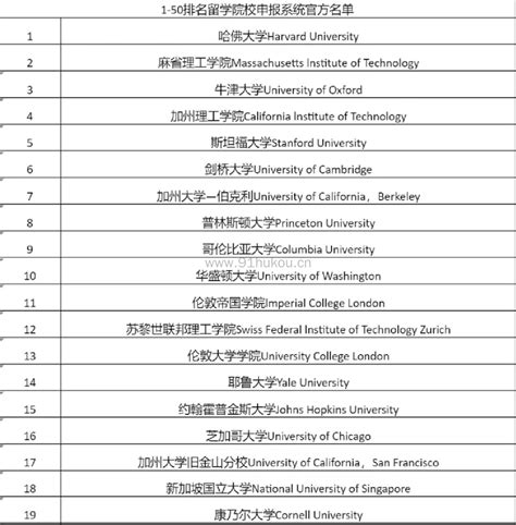 上海公布认可名单：这些大学留学生可直接落户！ - 知乎