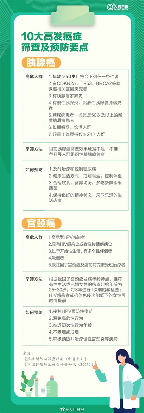 10大高发癌症筛查及预防指南 最常见的23种致癌因素_多特软件资讯