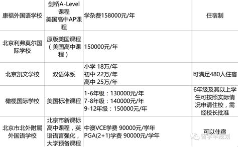 北京国际学校/民办私立学校2020学费盘点一览表-国际学校网