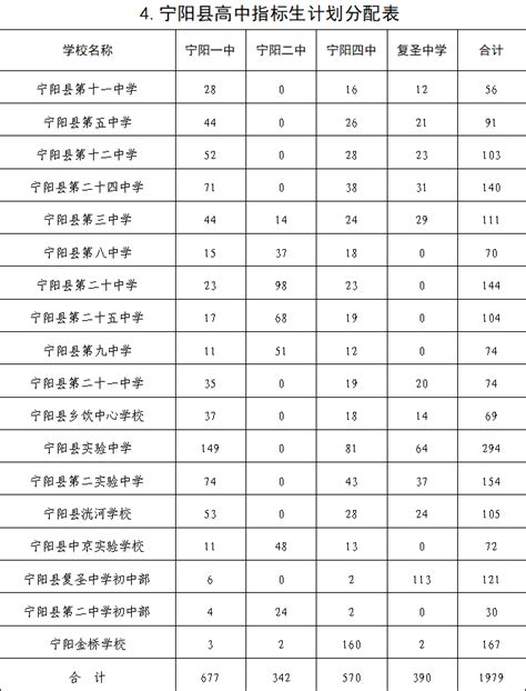 2023泰安中考市直高中指标生录取分数线公布_初三网