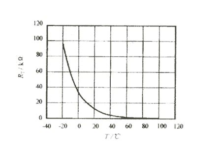 ntc热敏电阻阻值与温度的关系 ntc热敏电阻温度对照表-与非网
