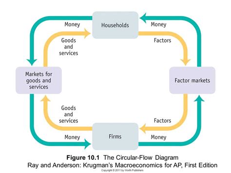Circular Flow Mode 的图像结果