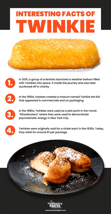 Origin of the Twinkie - Illuminating Facts