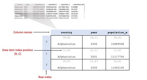 Image result for Python Pandas.core.frame.dataframe