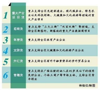 落实稳经济工作部署，广西一次性推出六种“桂惠贷”创新产品 - 柳州市中小企业协会