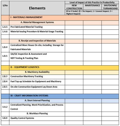 Assessing the Implementation of Best Productivity Practices in ...