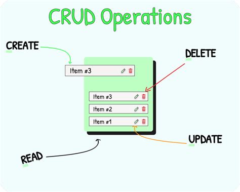 Image result for Datagridview CRUD Operations