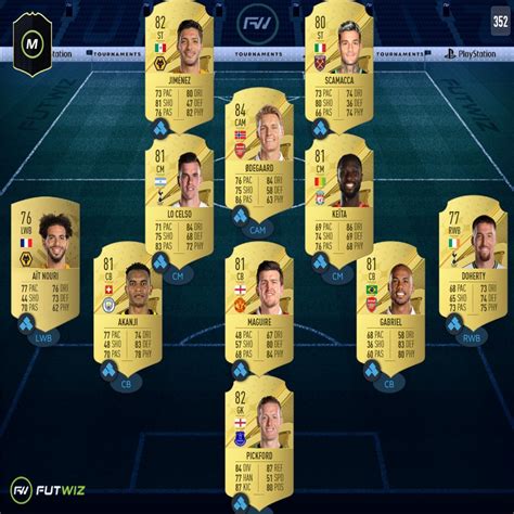 FIFA 23 Around The World SBC solution