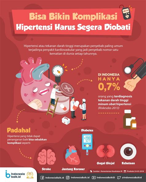 cara mengatasi hipertensi dan diabetes